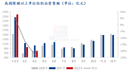 內(nèi)外訂單不佳，棉花承壓格局延續(xù)——針紡織品銷售形勢解析