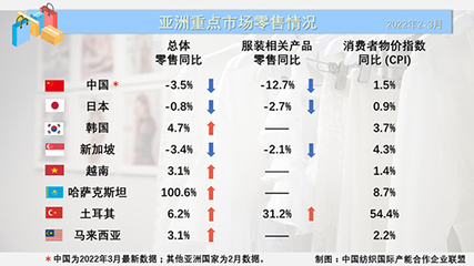 紡織服裝周刊 探索針紡織品銷(xiāo)售的新路徑與市場(chǎng)趨勢(shì)