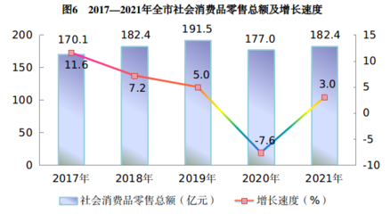 吳忠市2021年針紡織品銷(xiāo)售市場(chǎng)發(fā)展分析報(bào)告