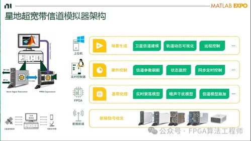 手機直連衛(wèi)星背后的關(guān)鍵技術(shù) 衛(wèi)星技術(shù)綜合應(yīng)用系統(tǒng)集成解析